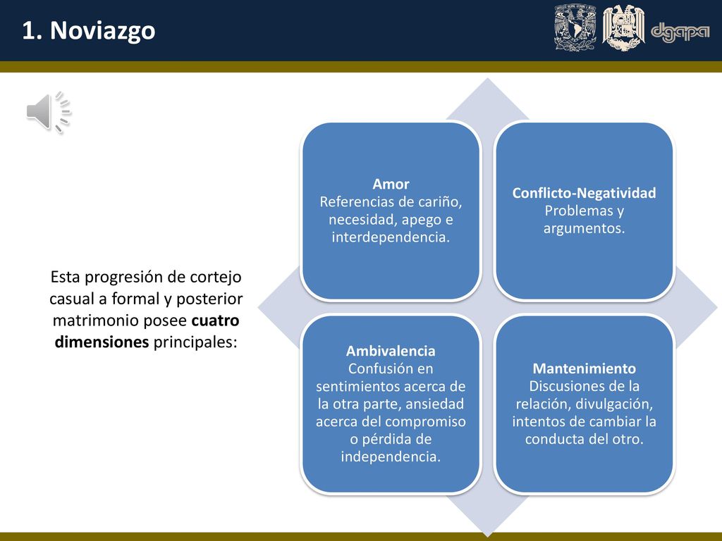 1. Noviazgo Amor Referencias de cariño, necesidad, apego e interdependencia.