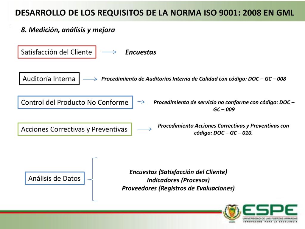 DESARROLLO DE LOS REQUISITOS DE LA NORMA ISO 9001: 2008 EN GML