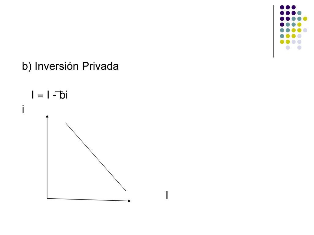 b) Inversión Privada I = I - bi i I