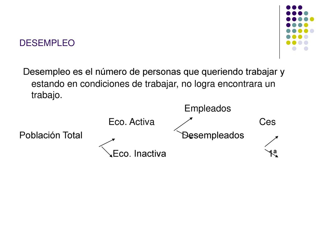 DESEMPLEO Desempleo es el número de personas que queriendo trabajar y estando en condiciones de trabajar, no logra encontrara un trabajo.