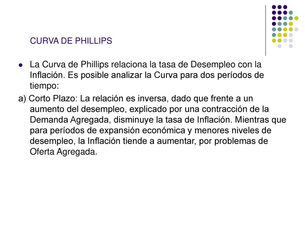 CURVA DE PHILLIPS La Curva de Phillips relaciona la tasa de Desempleo con la Inflación. Es posible analizar la Curva para dos períodos de tiempo: