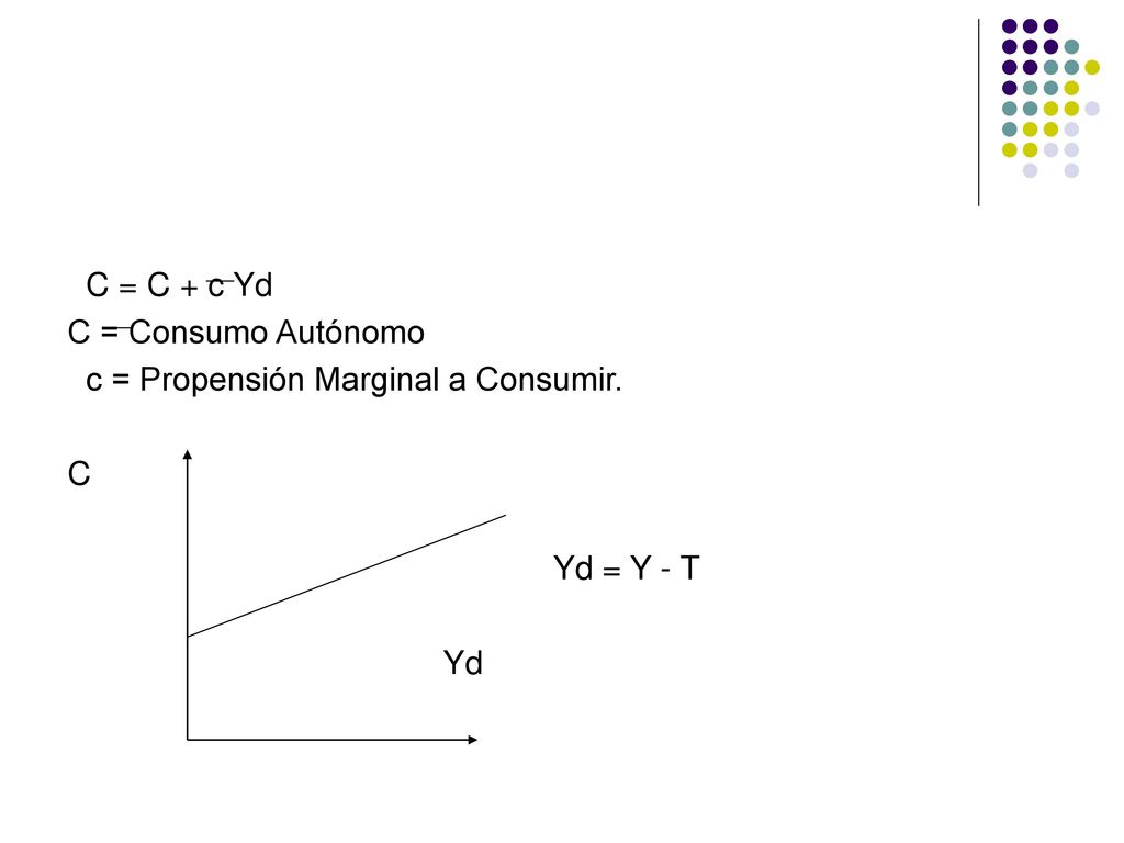 C = C + c Yd C = Consumo Autónomo c = Propensión Marginal a Consumir. C Yd = Y - T Yd