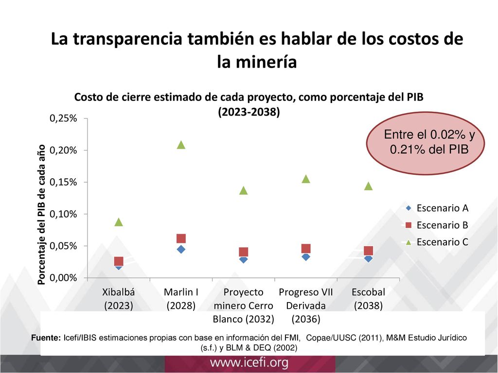 La transparencia también es hablar de los costos de la minería