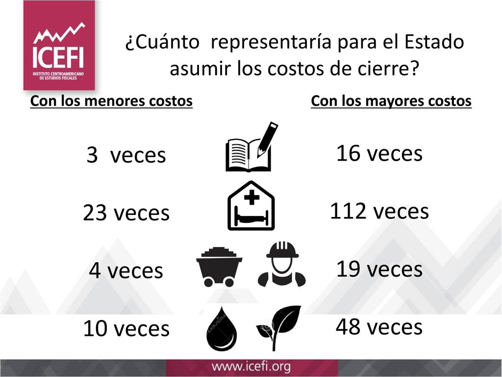 ¿Cuánto representaría para el Estado asumir los costos de cierre