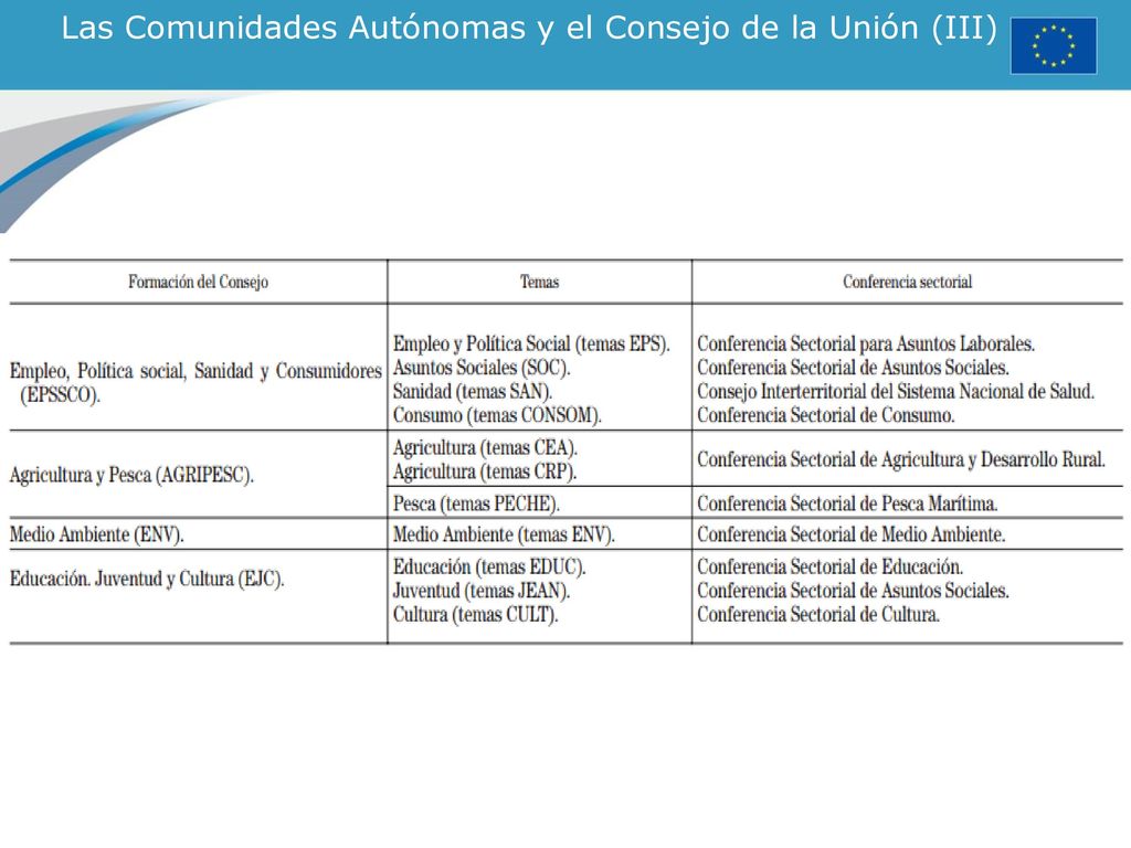 Las Comunidades Autónomas y el Consejo de la Unión (III)