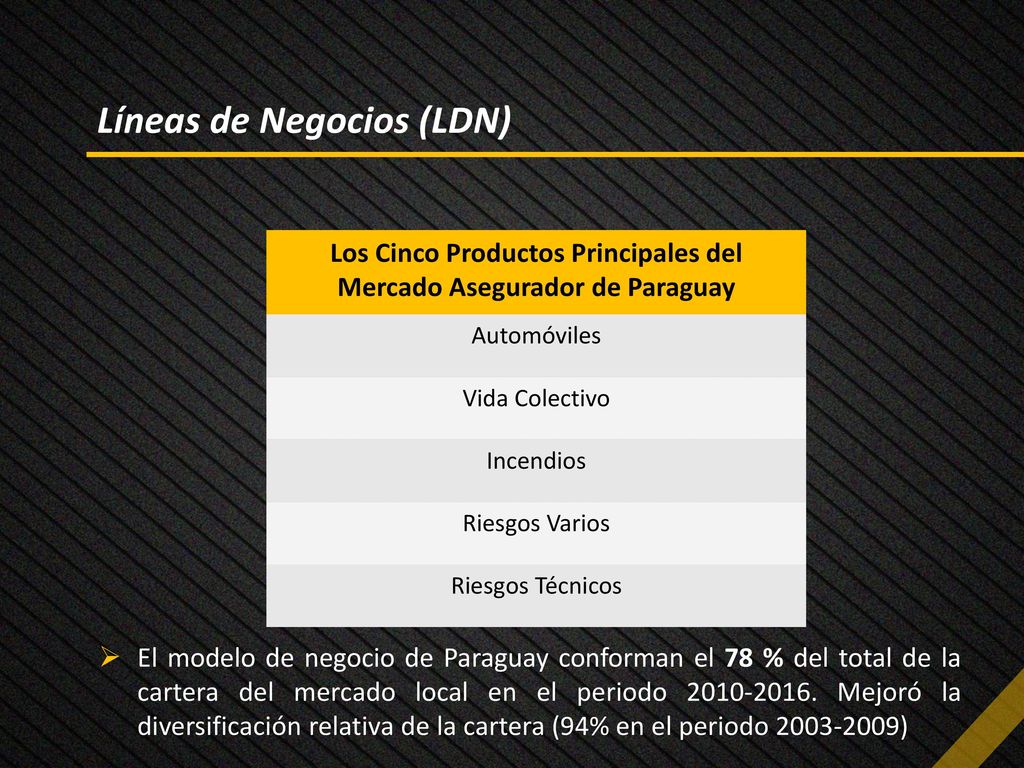 Los Cinco Productos Principales del Mercado Asegurador de Paraguay