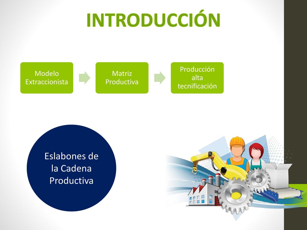 INTRODUCCIÓN Eslabones de la Cadena Productiva Modelo Extraccionista