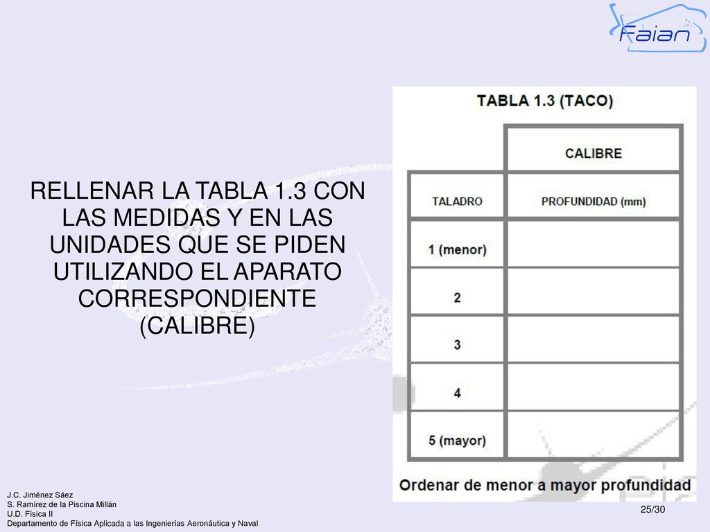 RELLENAR LA TABLA 1.3 CON LAS MEDIDAS Y EN LAS UNIDADES QUE SE PIDEN UTILIZANDO EL APARATO CORRESPONDIENTE (CALIBRE)
