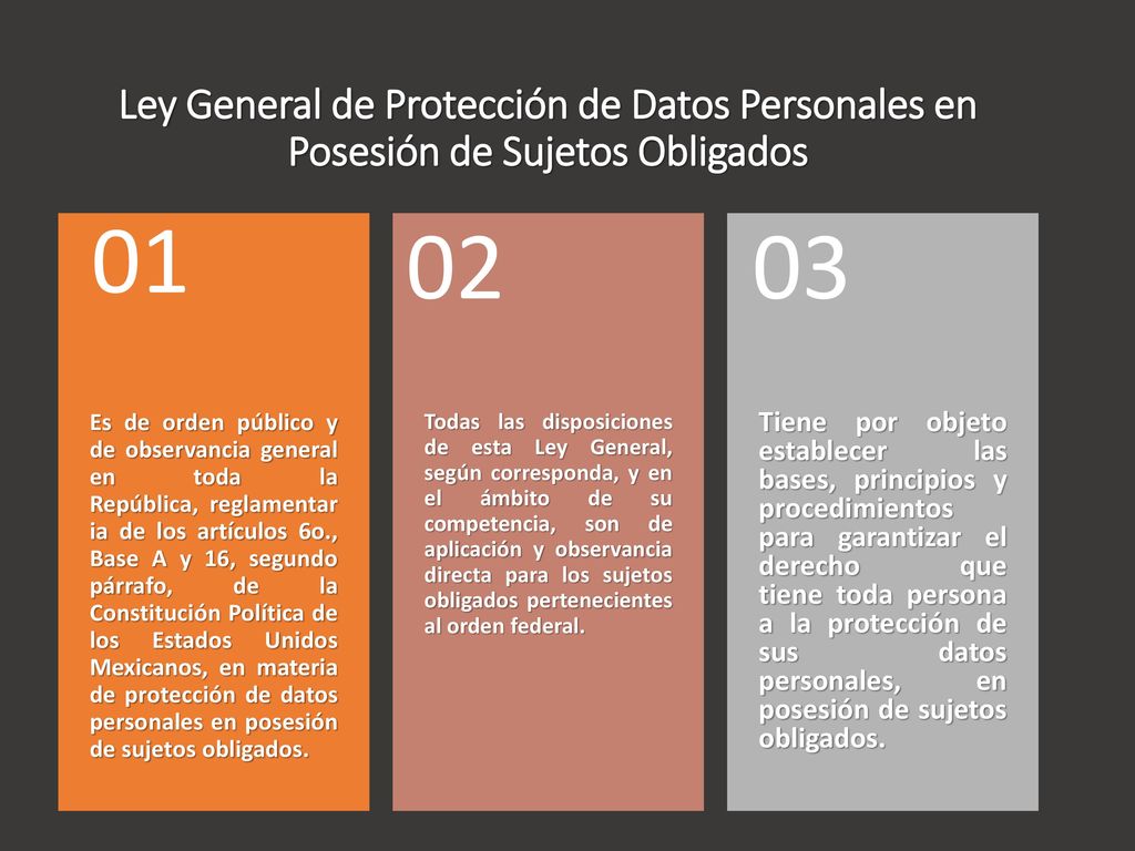Ley General de Protección de Datos Personales en Posesión de Sujetos Obligados