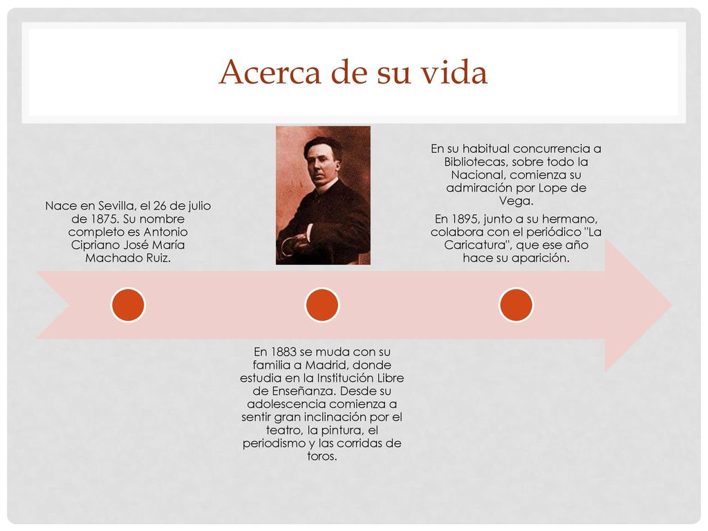 Acerca de su vida Nace en Sevilla, el 26 de julio de Su nombre completo es Antonio Cipriano José María Machado Ruiz.