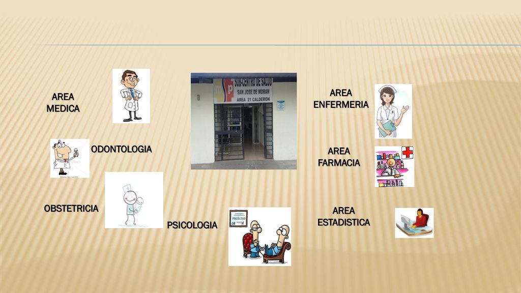 AREA ENFERMERIA AREA MEDICA ODONTOLOGIA AREA FARMACIA OBSTETRICIA AREA ESTADISTICA PSICOLOGIA