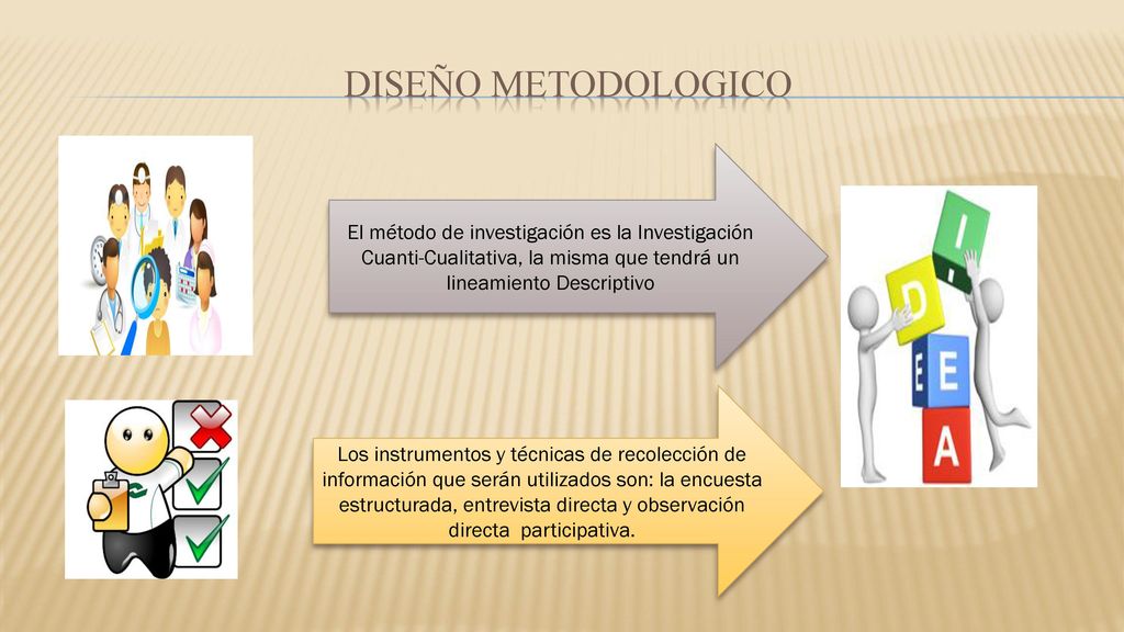 DISEÑO METODOLOGICO El método de investigación es la Investigación Cuanti-Cualitativa, la misma que tendrá un lineamiento Descriptivo.