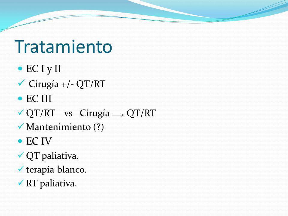 Tratamiento EC I y II Cirugía +/- QT/RT EC III EC IV