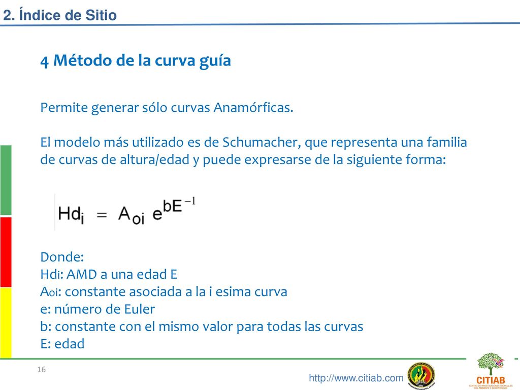 4 Método de la curva guía 2. Índice de Sitio