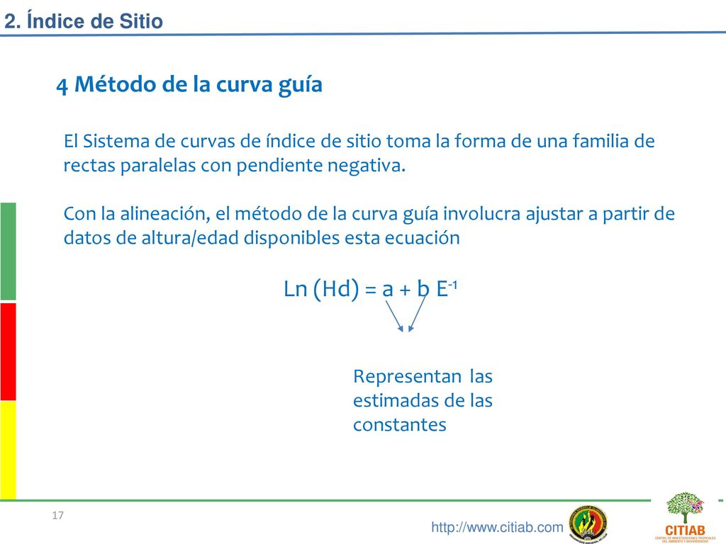 4 Método de la curva guía Ln (Hd) = a + b E-1 2. Índice de Sitio