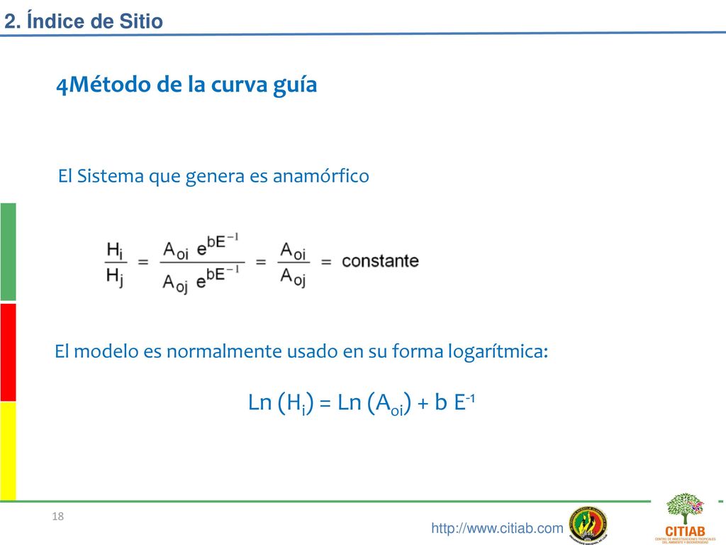 4Método de la curva guía Ln (Hi) = Ln (Aoi) + b E-1 2. Índice de Sitio