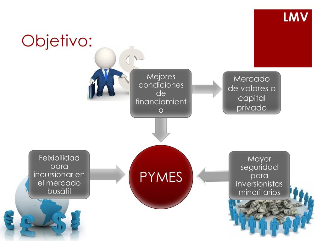 Objetivo: PYMES LMV Mercado de valores o capital privado