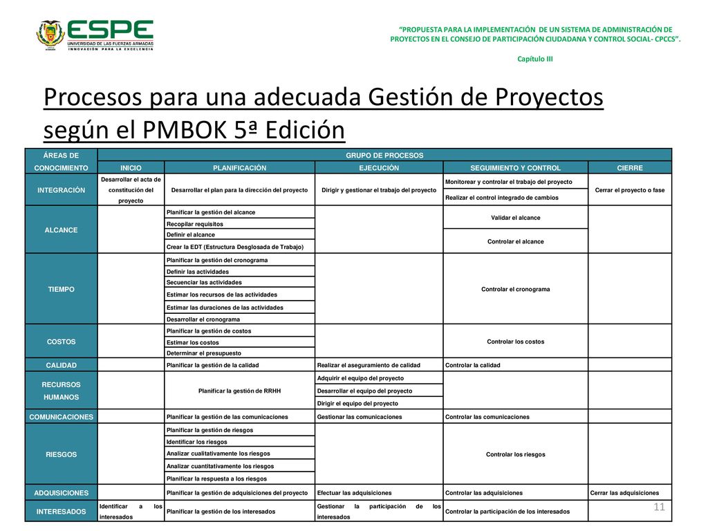 PROPUESTA PARA LA IMPLEMENTACIÓN DE UN SISTEMA DE ADMINISTRACIÓN DE PROYECTOS EN EL CONSEJO DE PARTICIPACIÓN CIUDADANA Y CONTROL SOCIAL- CPCCS .