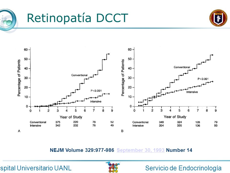 Retinopatía DCCT NEJM Volume 329: September 30, 1993 Number 14