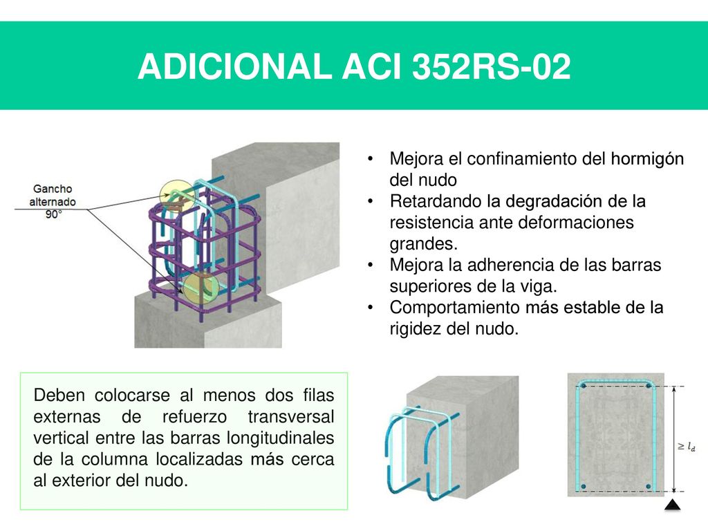 ADICIONAL ACI 352RS-02 Mejora el confinamiento del hormigón del nudo