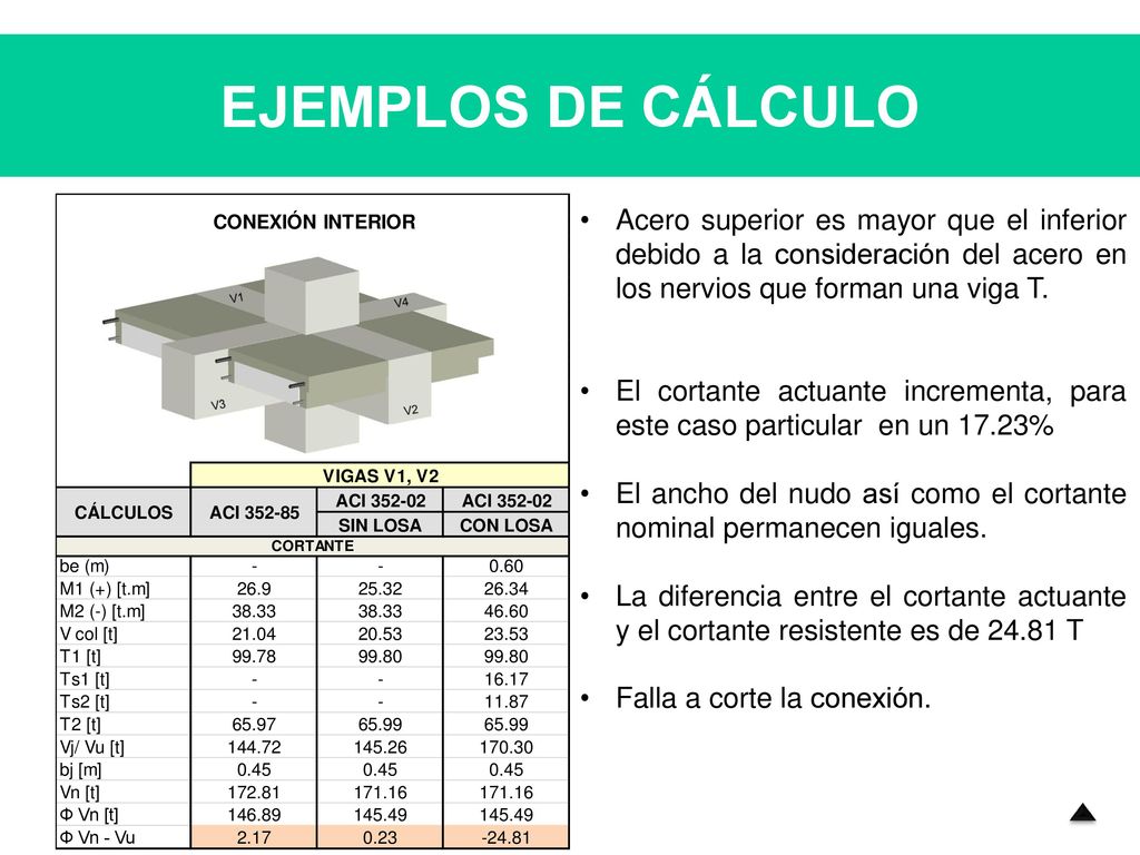 EJEMPLOS DE CÁLCULO Acero superior es mayor que el inferior debido a la consideración del acero en los nervios que forman una viga T.