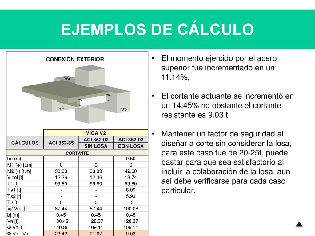 EJEMPLOS DE CÁLCULO El momento ejercido por el acero superior fue incrementado en un 11.14%,