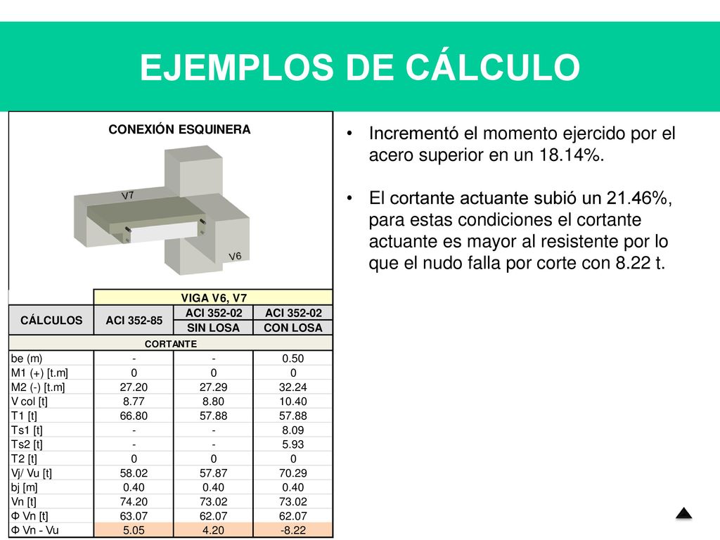 EJEMPLOS DE CÁLCULO Incrementó el momento ejercido por el acero superior en un 18.14%.