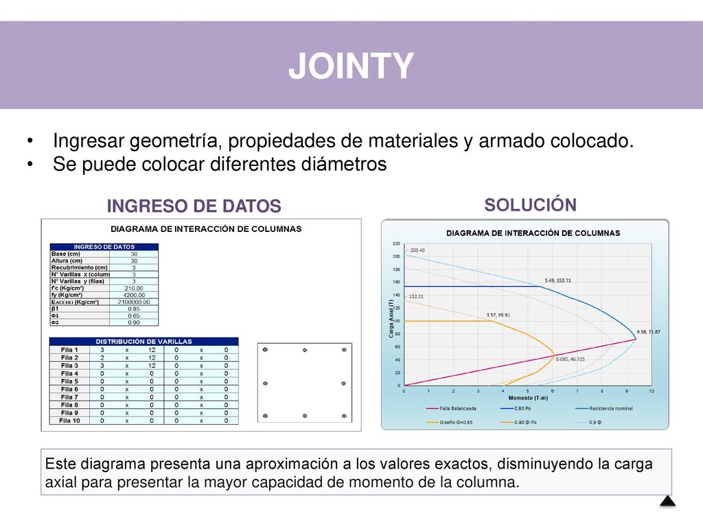 JOINTY Ingresar geometría, propiedades de materiales y armado colocado. Se puede colocar diferentes diámetros.