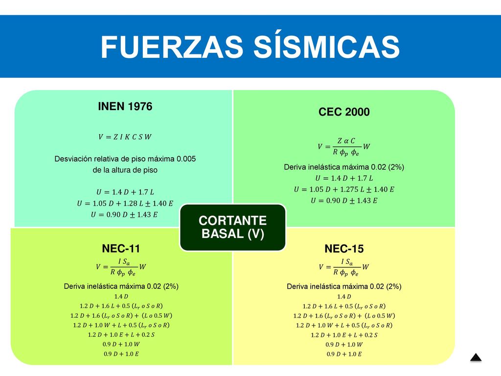 FUERZAS SÍSMICAS CORTANTE BASAL (V) INEN 1976 CEC 2000 NEC-11 NEC-15