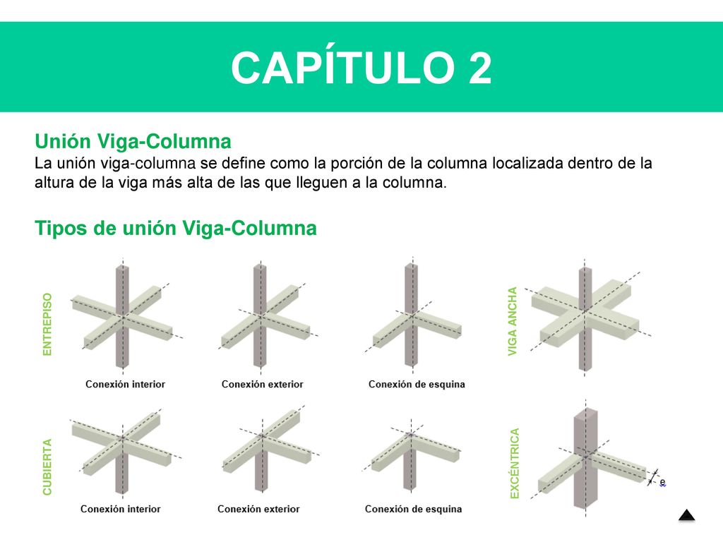 CAPÍTULO 2 Unión Viga-Columna Tipos de unión Viga-Columna