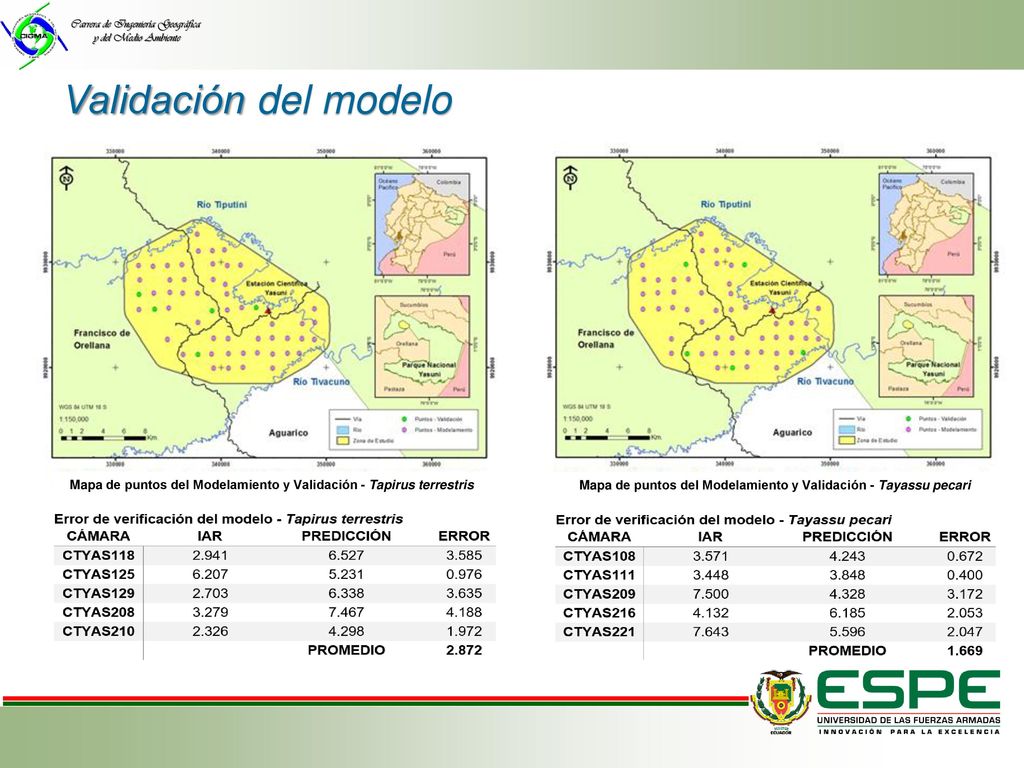 Validación del modelo Mapa de puntos del Modelamiento y Validación - Tapirus terrestris.