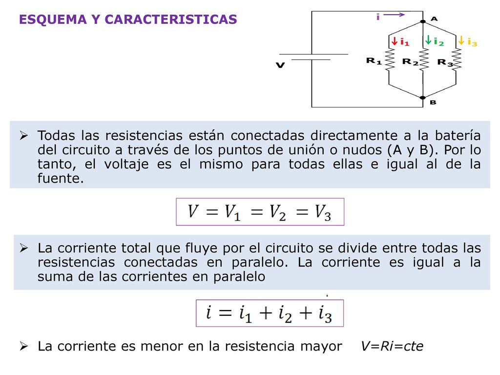 La corriente es menor en la resistencia mayor V=Ri=cte