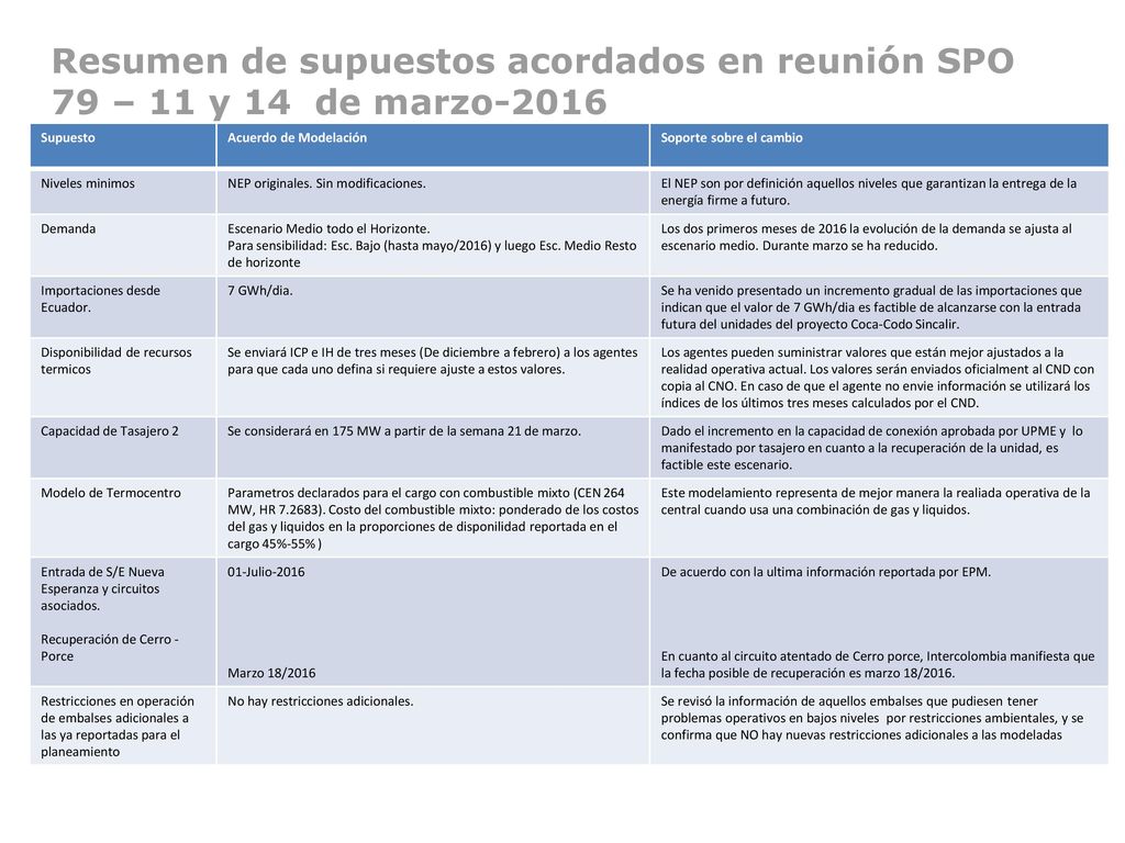 Resumen de supuestos acordados en reunión SPO 79 – 11 y 14 de marzo-2016