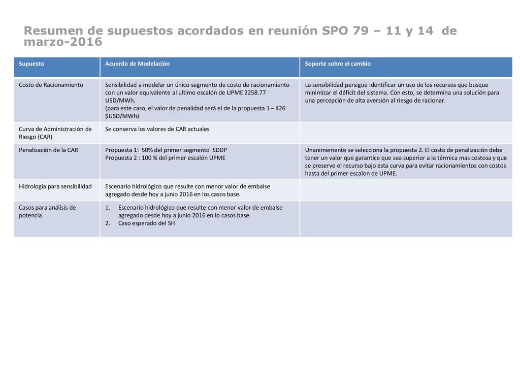 Resumen de supuestos acordados en reunión SPO 79 – 11 y 14 de marzo-2016