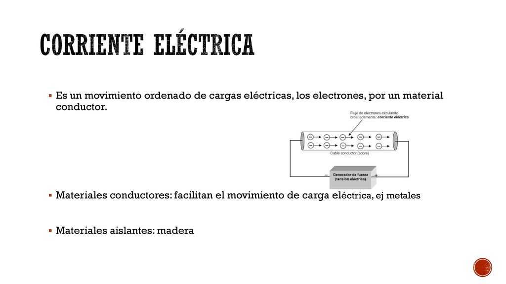 Corriente eléctrica Es un movimiento ordenado de cargas eléctricas, los electrones, por un material conductor.