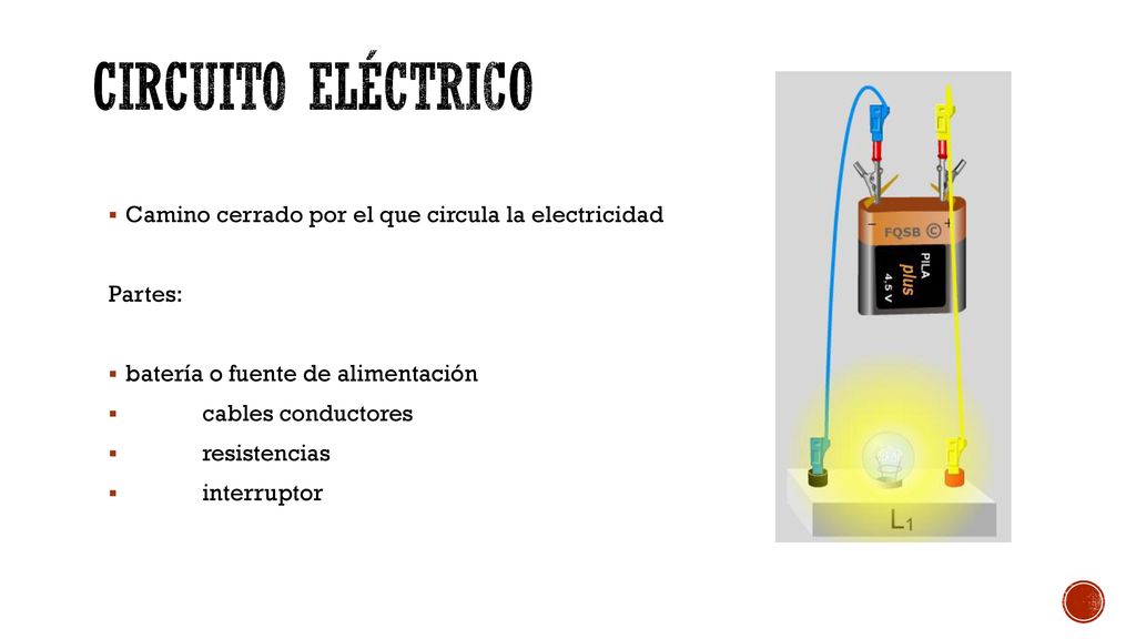 Circuito eléctrico Camino cerrado por el que circula la electricidad