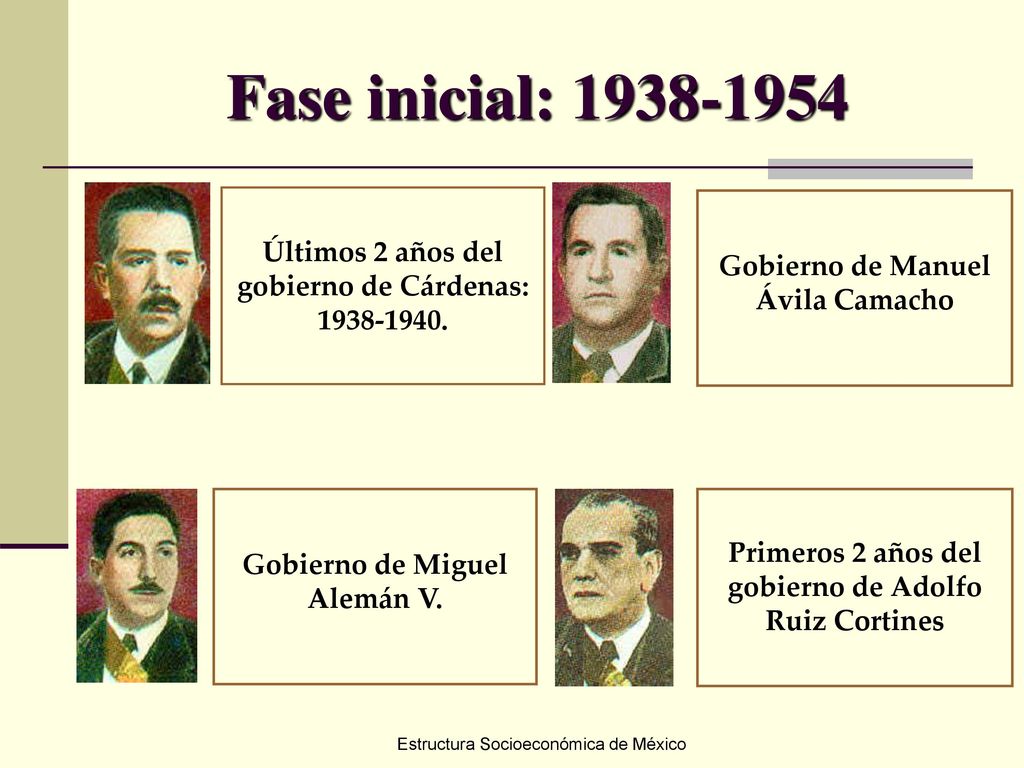 Fase inicial: Últimos 2 años del gobierno de Cárdenas: Gobierno de Manuel Ávila Camacho.