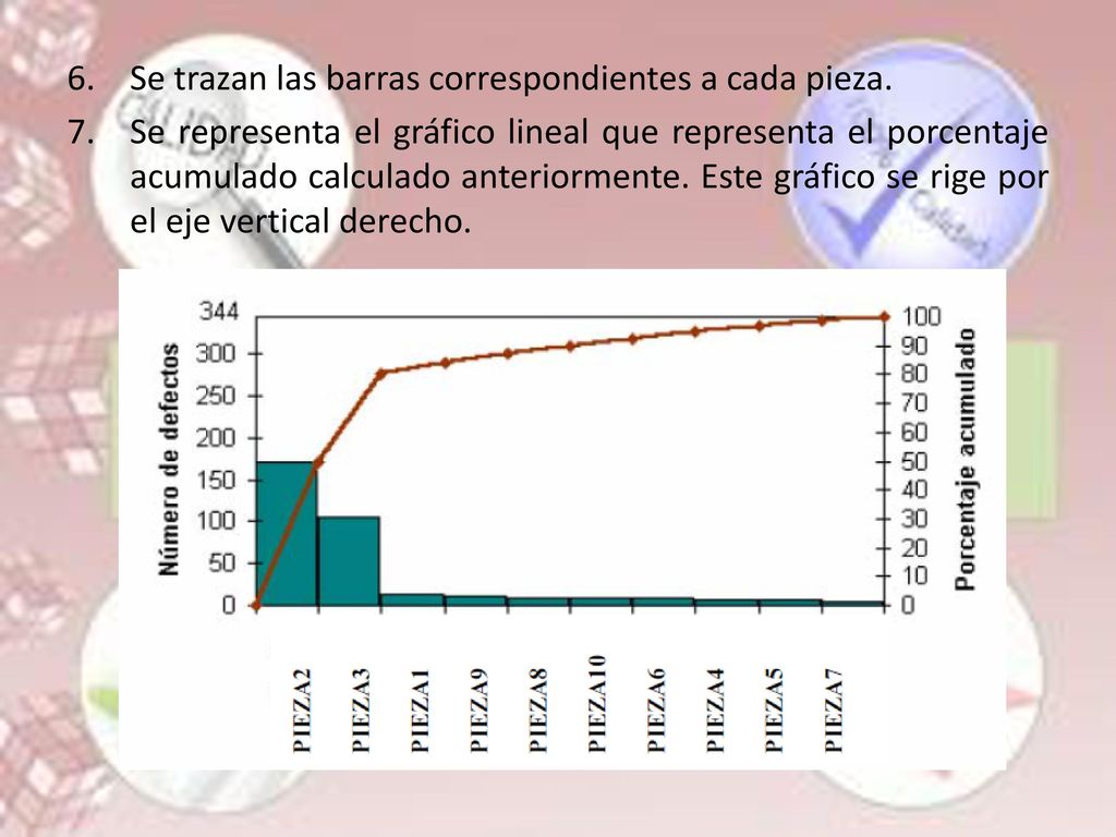 Se trazan las barras correspondientes a cada pieza.