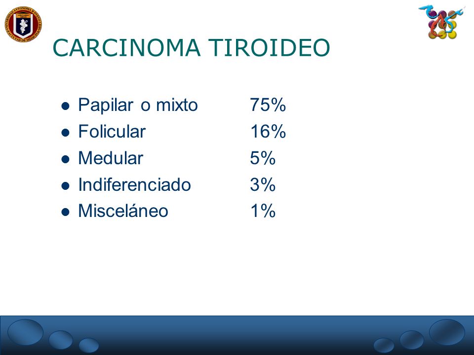 CARCINOMA TIROIDEO Papilar o mixto 75% Folicular 16% Medular 5%