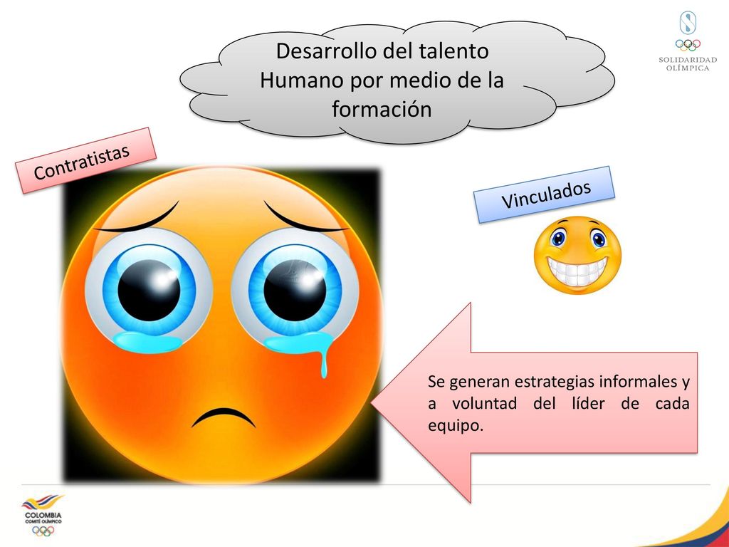 Desarrollo del talento Humano por medio de la formación