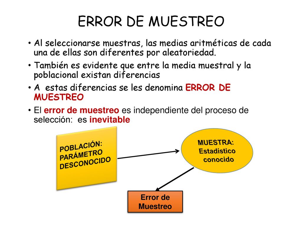 ERROR DE MUESTREO Al seleccionarse muestras, las medias aritméticas de cada una de ellas son diferentes por aleatoriedad.