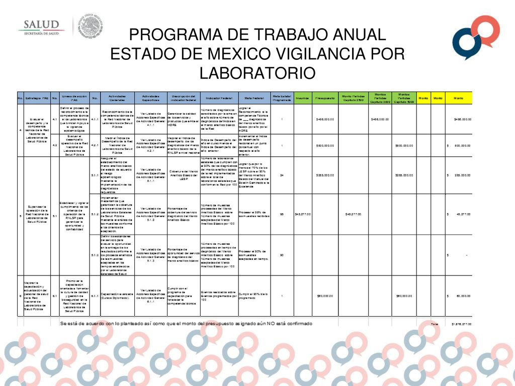 PROGRAMA DE TRABAJO ANUAL ESTADO DE MEXICO VIGILANCIA POR LABORATORIO