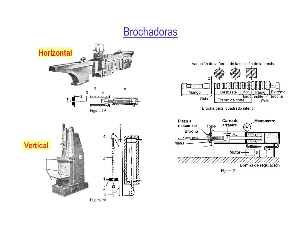 Brochadoras Figura 19 Figura 20 Figura 21 Horizontal Vertical