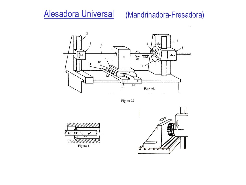 Alesadora Universal (Mandrinadora-Fresadora) Figura 27 Figura 1