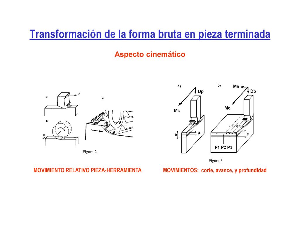 Transformación de la forma bruta en pieza terminada Aspecto cinemático