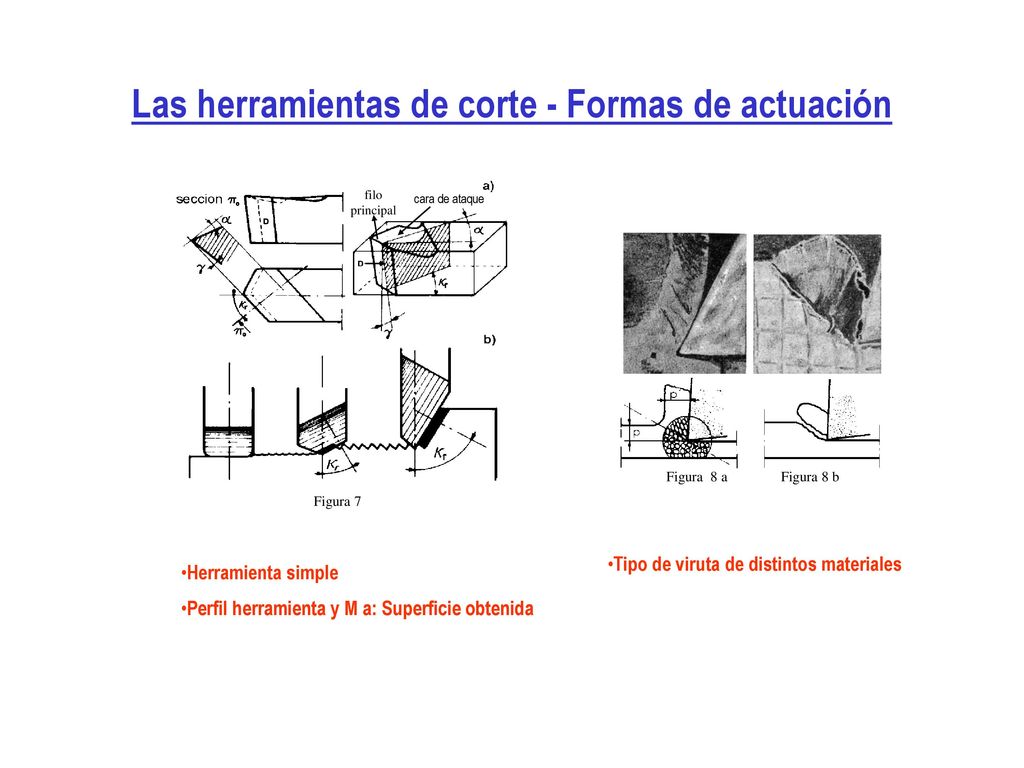 Las herramientas de corte - Formas de actuación