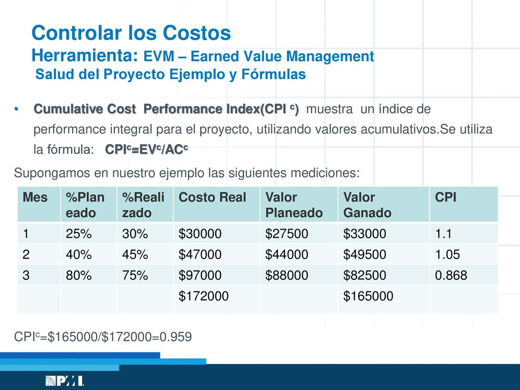 Controlar los Costos Herramienta: EVM – Earned Value Management Salud del Proyecto Ejemplo y Fórmulas