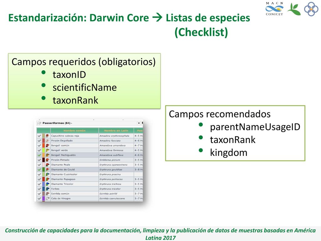 (Checklist) Estandarización: Darwin Core  Listas de especies
