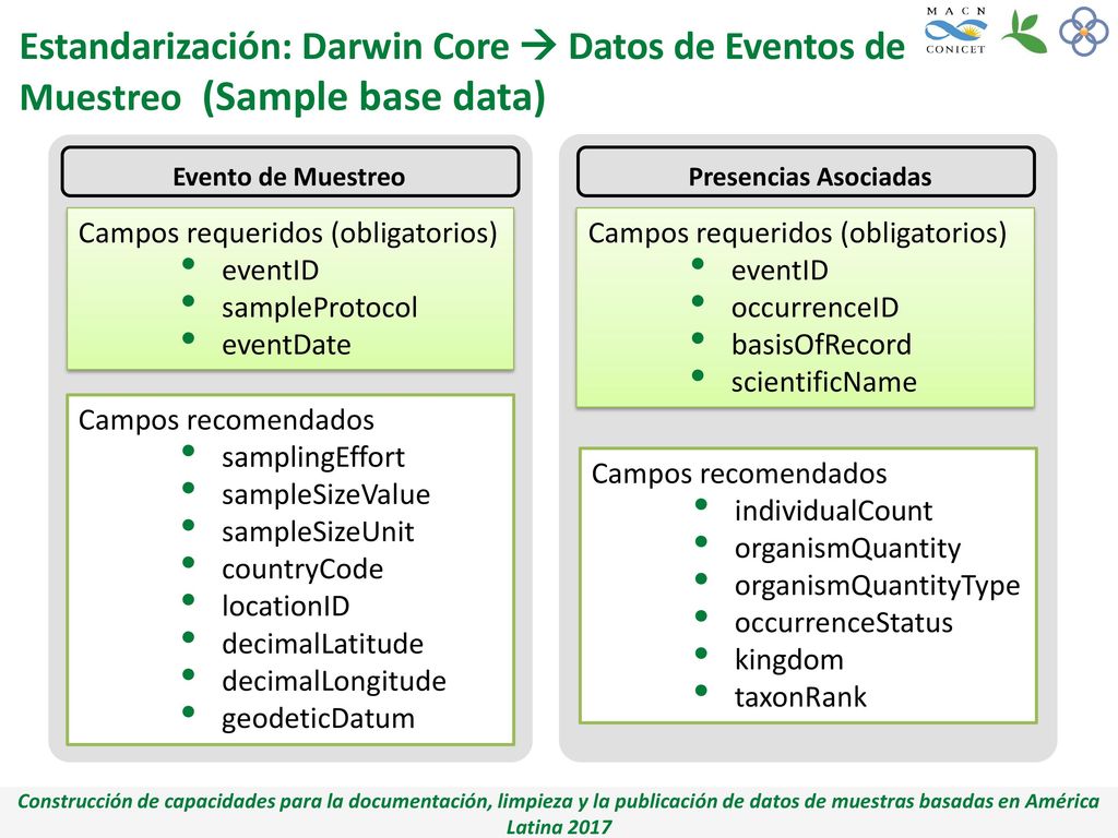 Estandarización: Darwin Core  Datos de Eventos de Muestreo (Sample base data)