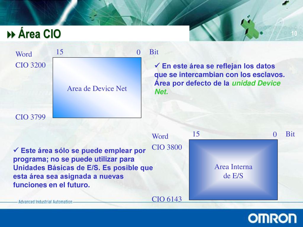 Área CIO Word CIO Bit CIO 6143 Area Interna de E/S CIO 3200